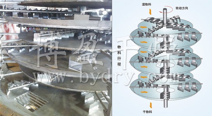 盘式连续干燥机